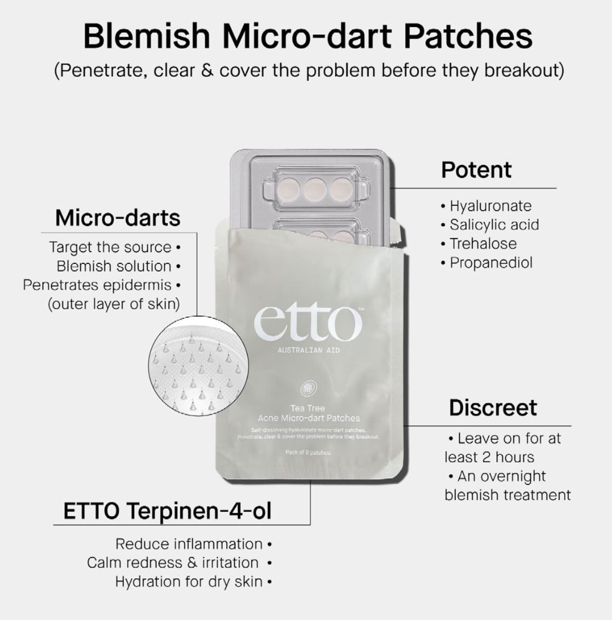 Acne Micro-dart Patches, with Terpinen-4-ol, Hyaluronate & Salicylic acid