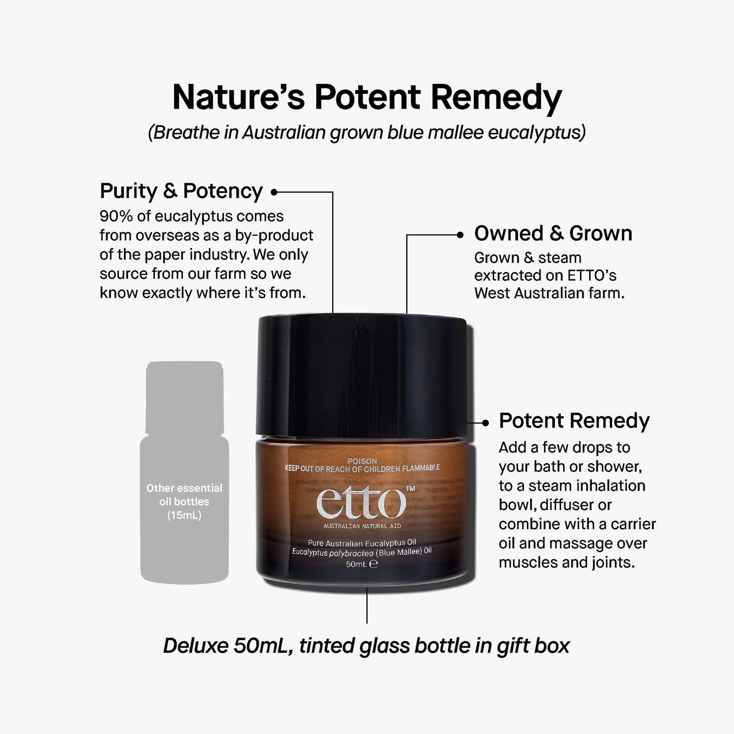 Skin & Sinus Remedy Kit